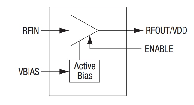 Block Diagram - Skyworks Solutions Inc. SKYA21051 200MHz to 6000MHz Broadband Amplifier